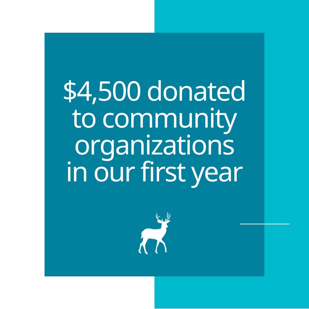 You helped us donate $4,500 back to our community