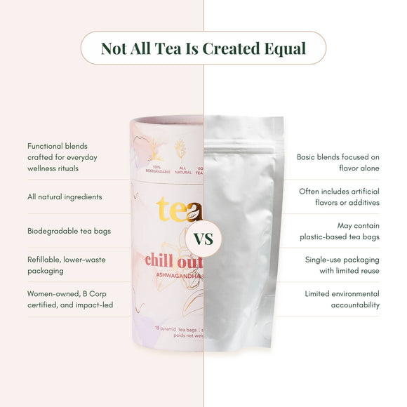 Smart Heated Mug Kit 2.0 | Mug Warmer | Tea Accessories
