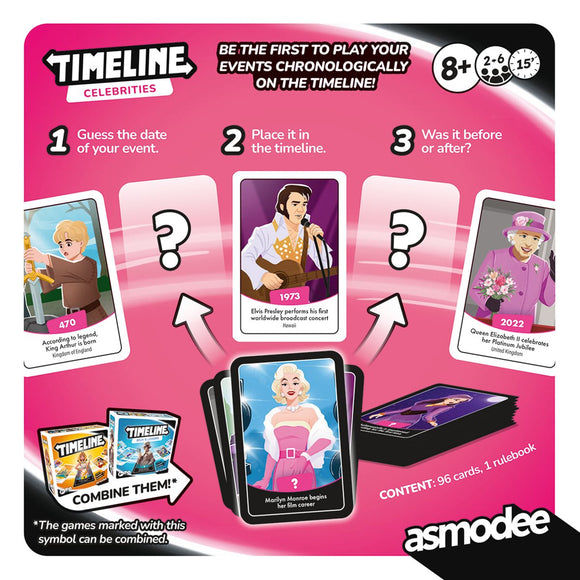 Timeline - Celebrites