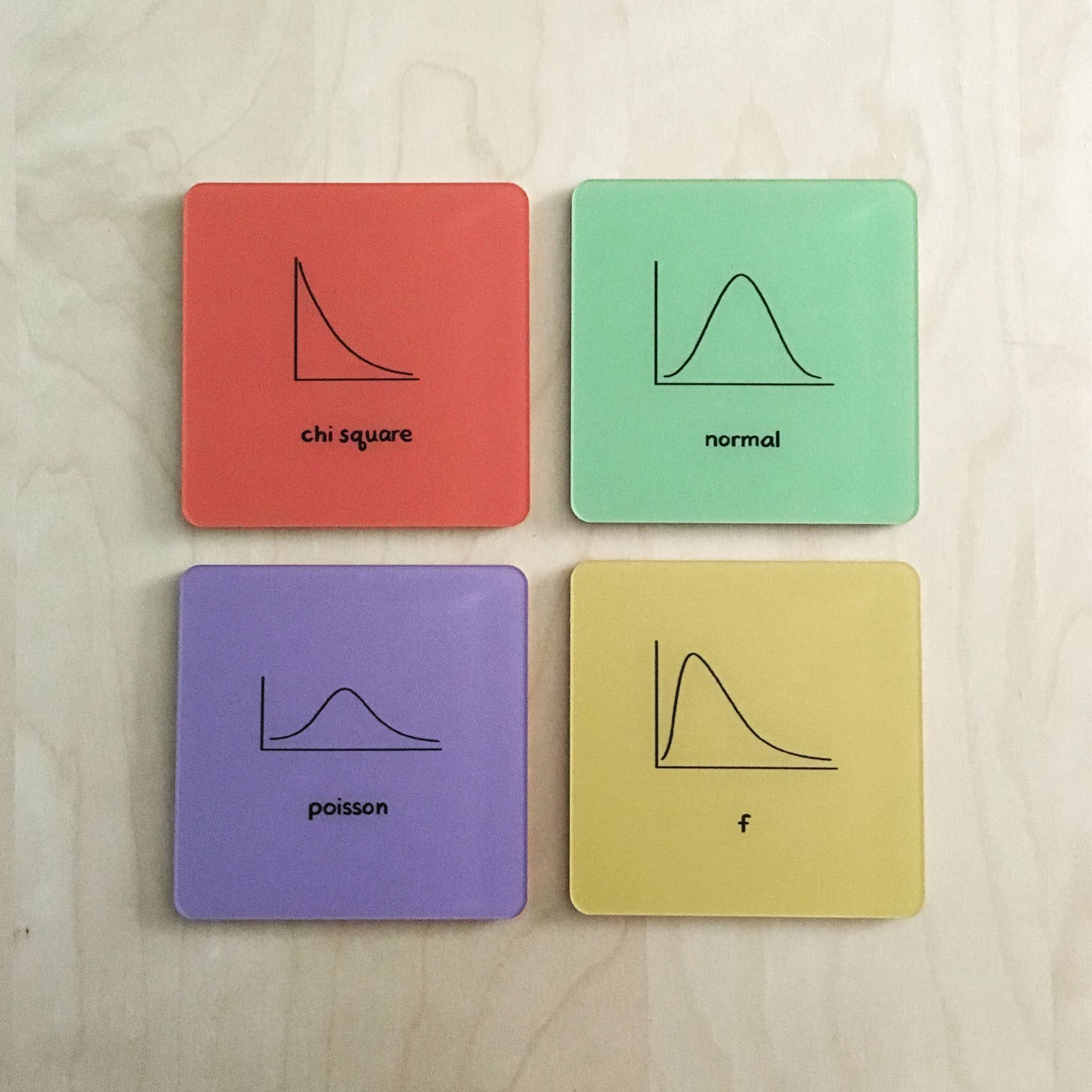 Statistics Coaster Set